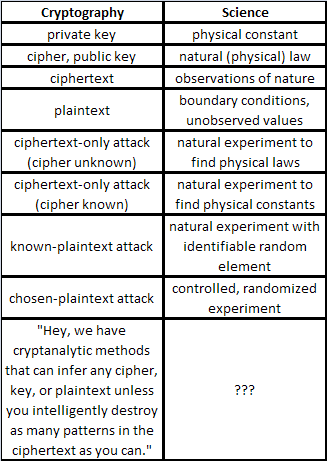 cryptanalysis cipher epistemology paging lesswrong requirement removed 3rd 2nd known edit