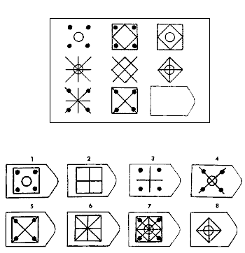 test iq kids ability mathematical innate pattern recognition example abstract choice